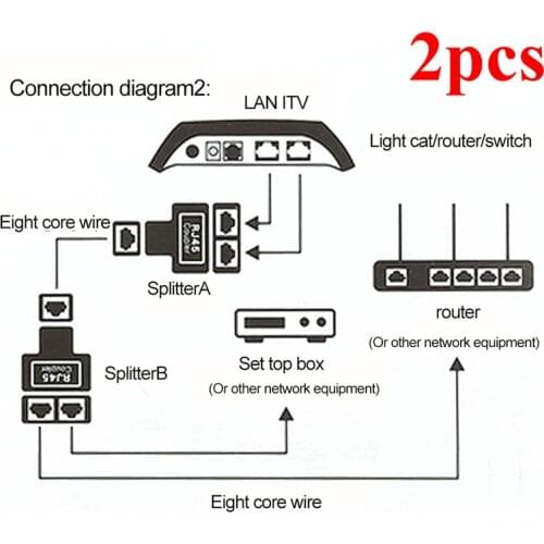 Centechia 2pcs New 1 to 2 Dual Female Port RJ45 Splitter Connector CAT6 LAN Ethernet Sockt Network Connections Splitter Adapter