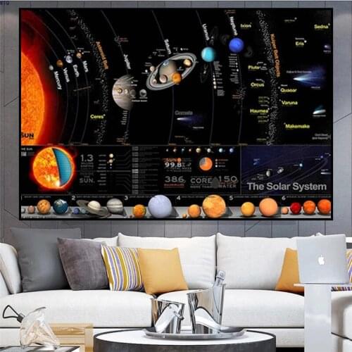 Universe Solar System Galaxy Space Stars Nebula Canvas Painting Poster Wall Art Prints Science Education for Home School