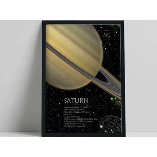 Outer Space Universe Art Poster, Galactics Saturn Canvas Painting, Planet Science Knowledge Art Prints Kids Room Home Wall Decor