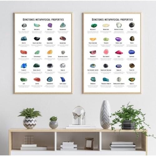 Healing Crystals Guide Posters and Prints 40 Gemstones Metaphysical Properties Art Canvas Painting Living Room Home Wall Decor