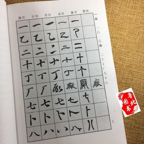 Dictionary For Calligraphy Brush Writing In 5 Different Font,Kai,Xing Shu,Cao Shu,Li Shu,Zhuan Shu,Fan Ti, 778Pages 20.7*14.6cm