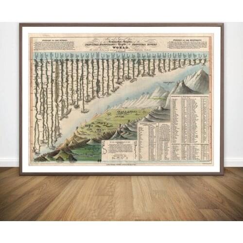 Length of the Rivers and Heights of Mountains of the World Wall Art Paint Decor Canvas Prints Art Poster Oil Paintings No Frame