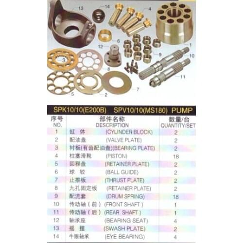 CATER Hydraulic pump spare parts SPK10/10 E200B Replacement