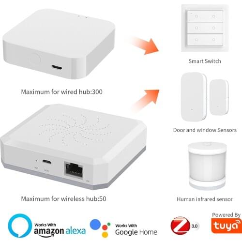 Tuya Zigbee Smart Gateway Hub Smart Home Bridge Smart Life App Automation Wireless Remote Controller Work with Alexa Google Home