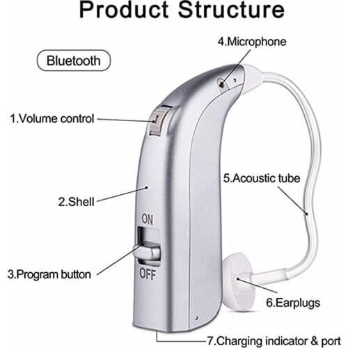 2021 Bluetooth Rechargeable Hearing Aid Digital Hearing Aids BTE Adjustable Tone Sound Amplifier Portable Deaf Elderly Audifonos