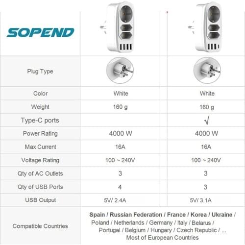 Sopend 7 In 1 Power Strip 4000W Wall Socket 3 Outlets 4 USB-C Ports EU Plug Adapter Protable Overload Protection for Home/Office