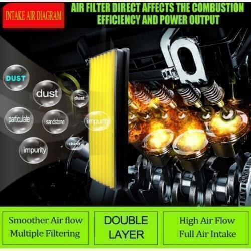 1x Double layer Car Air Filter High Flow Air Filter Super Hybrid Air Filters for VW VOLKSWAGEN JETTA V 1.6L L4 DSL 2009-2014