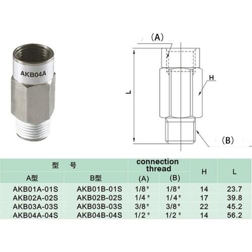 B&N type AKB04B-04S (AKB04B04S) Straight One Way Non Return Check Valve , BUSHING TYPE