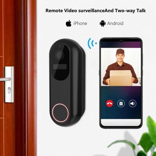 FGHGF Video Intercoms