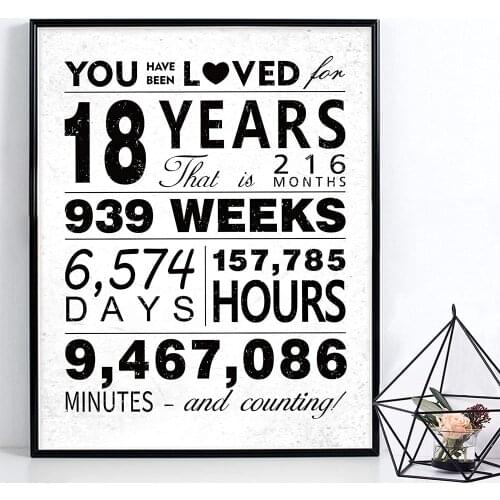 Happy 18th Birthday Poster Decorations 18 Years Poster Unframed Art Prints For Party Supplies For Children As Birthday Gift