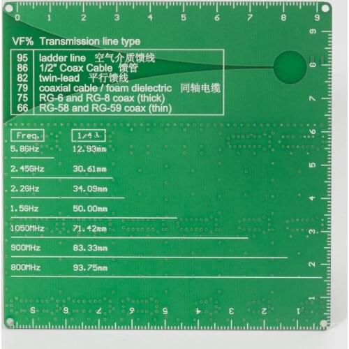 DEEPACE RF Demo Kit RF display board development board