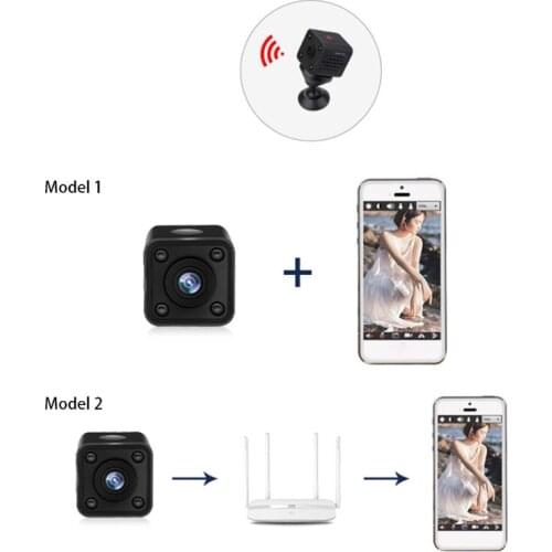 28EA 1080P Camera with Motion Detection, 25fps IR Night Vision Indoor Outdoor Webcamera 2MP for Home Security