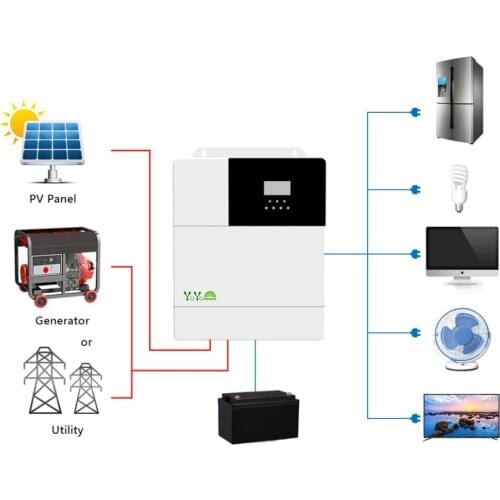 5000w Solar Inverter Dc 48v To Ac 220v 230v Hybrid Inverter With Mppt 80a Pure Sine Wave High Efficiency For Off Grid Solarway