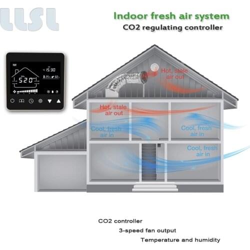 Ventilation controller air quality monitoring controller CO2 regulator, control the air exchanger to improve indoor air quality