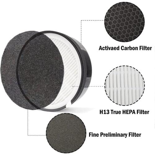 Air Purifier Replacement Real Filter Activated Carbon Filters Accessories for LEVOIT LV-H132 LV-H132-RF Spare Parts