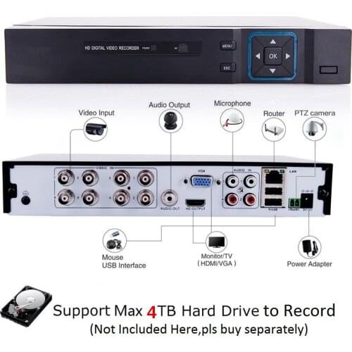 LEVCOECAM Video Recorders For Video Surveillance
