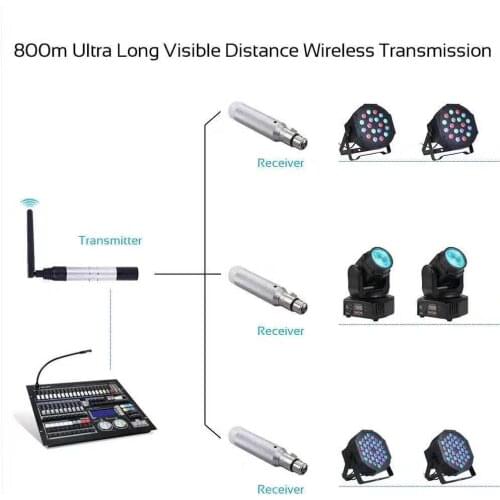 Receptor inalámbrico DMX512 o transmisor de luz láser 300m receptor del controlador o transmisor 2,4G para luz LED de escenario
