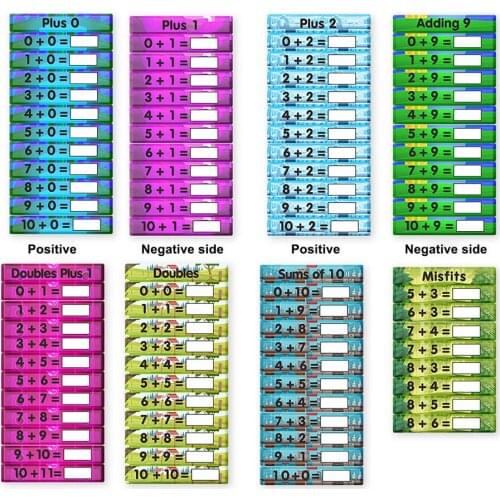 Childrens Wall Chart Poster Charts Learning Addition Tables Educational Ma ths For Preschoolers Toddlers Kids Sums Numeracy Hot