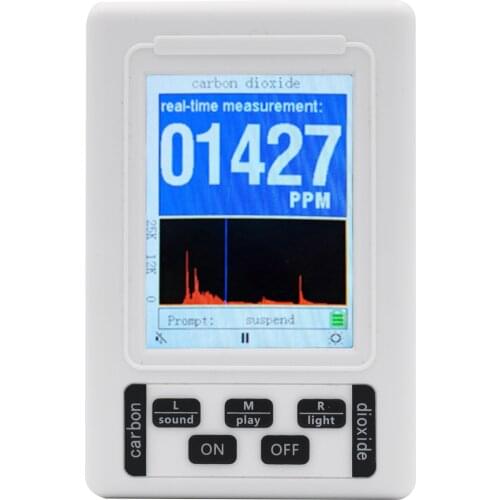 KONNWEI Gas Analyzers