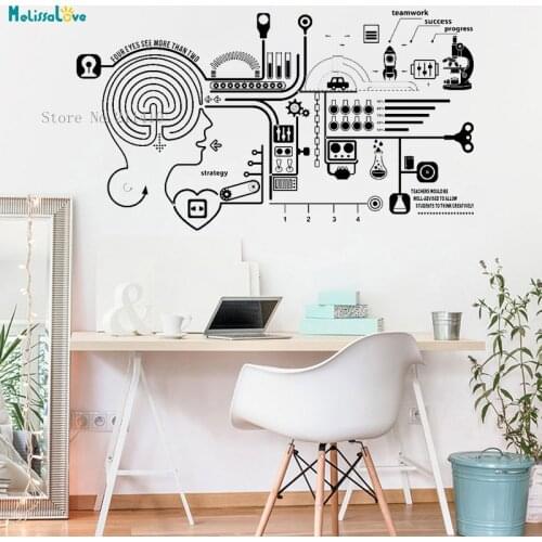 Office Brain Thinking Inspirational Wall Sticker Home Decoration For Living Room Classroom Student Removable Vinyl Murals YT859