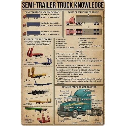 Trucker Knowledge Vintage Metal Tin Sign Semi-Trailer Truck Anatomical Chart Poster Garage Club Home Bedroom Wall Decoration