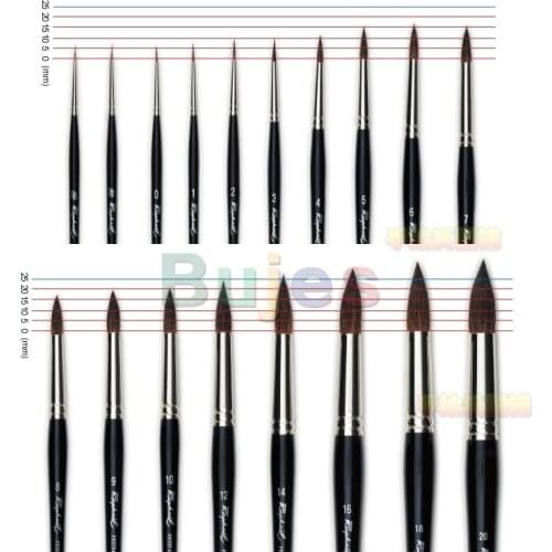 Raphael Petit-Gris Pur 8383 round pointed head watercolor brush, line sketching, modifying details, line and fine description