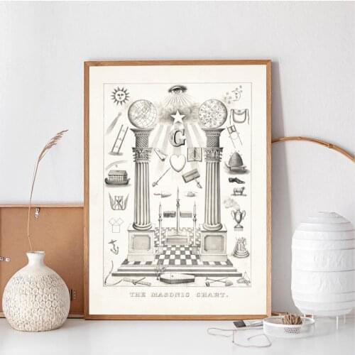 Freemason Chart Vintage Poster , Freemasonic Hand Drawing Painting Canvas Prints , The Masonic Chart Picture Home Wall Art Decor