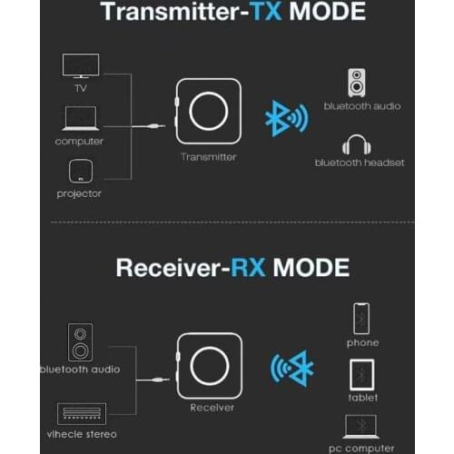 Bluetooth Bluetooth 5.0 Transmitter Receiver 2 in 1 Wireless APTX HD Low Latency A2DP Music Optical SPDIF Aux RCA 3.5mm Stereo