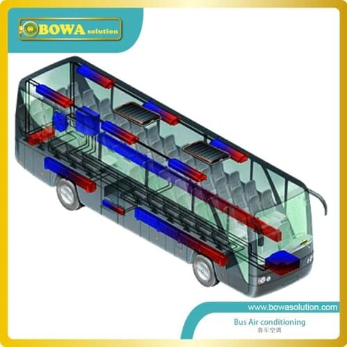 Excellent Sourcing Solution for Auto air conditioning or Bus air conditioner or truck AC
