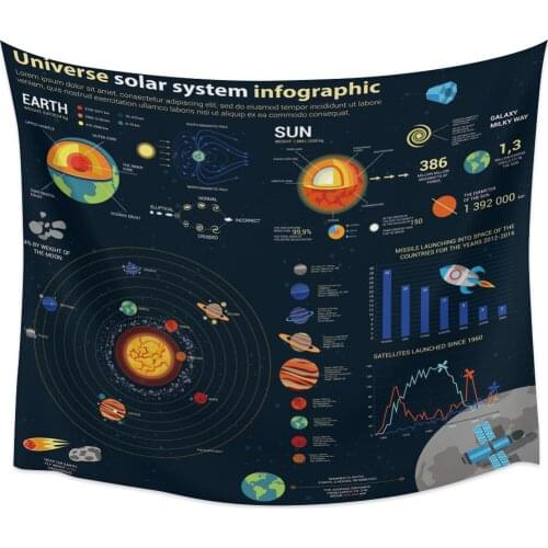 Planet Rocket Earth Satellite Wall Tapestry Home Wall Decor Bedroom Tapestry Tapestry Wall Hanging Yoga Mat Picnic Mat