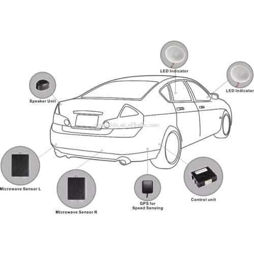 PERYLCJ Car Alarms