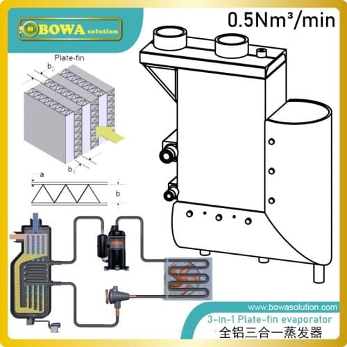 0.5m3 per minute (0.21KW cooling capacity) Plate-fin heat exchanger special design for air dryer equipments
