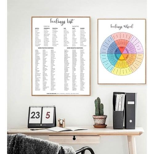 Feelings List Wheel Art Prints Emotions Therapy Counselor Tool Poster Parenting Lesson Wall Picture Canvas Painting Office Decor