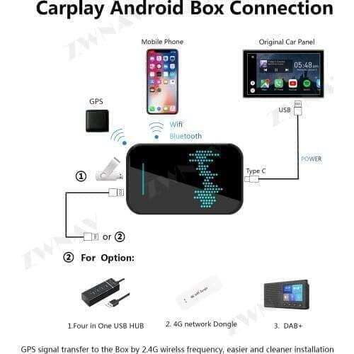 For Cadillac ATS-L XTS XT4 ESCALADE CT6 For Apple Carplay AI Box Android System Audio Stereo Video 32G Wireless Mirror Link