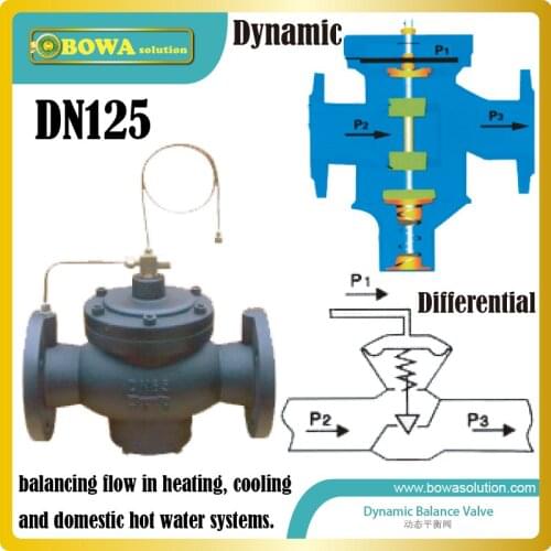 DN125 flanged cast iron automatic balancing Valve is for energy saving in water cycle, including 200dollars freight costs