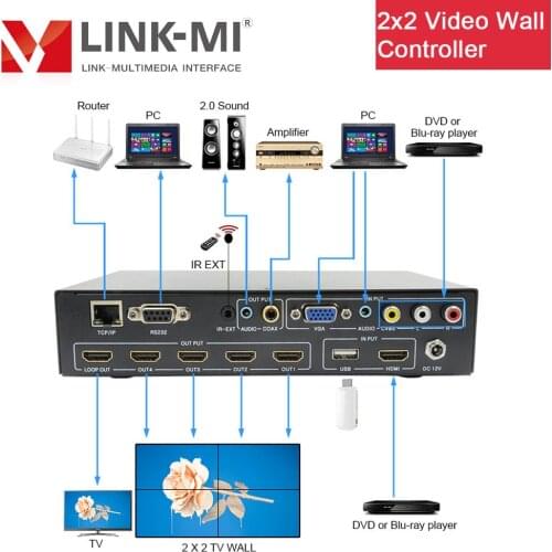 LINK-MI 4-way TV Wall Controller for 4 Displays Horizontal Vertical display 2x2 1x4 4x1 RS232 TCP/IP Control HDMI/VGA/USB/CVBS