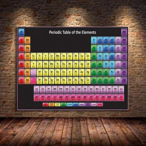 Oil Canvas Painting English Education Poster Chemical Element Periodic Table Classroom School Study Room Decoration Painting Art