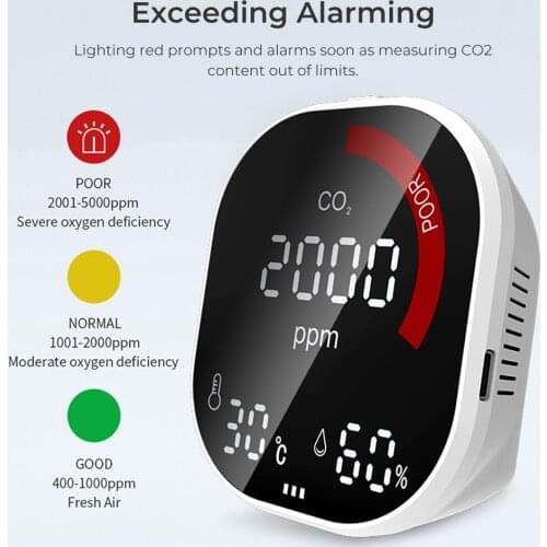 Air Quality Co2 Monitor Carbon Dioxide Sensor Detector Temperature and Humidity Sensors LCD Display for home office