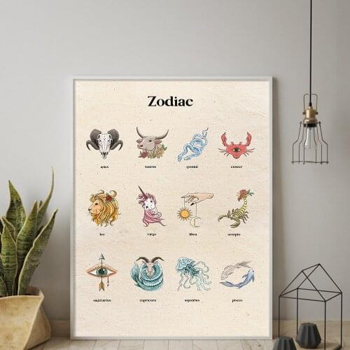 Home Decoration Canvas Painting Zodiac Poster Animals Picture Printing TV Background Wall Art Waterproof Ink Painting