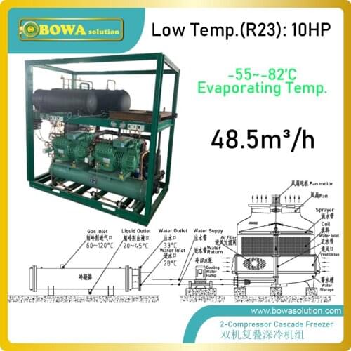Water cooled -82'C freezers is used in chemcial process such as distillation purification, rubber crushing, cryogenic grinding