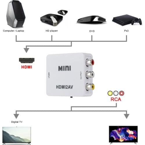 HDTV to AV Adapter HDTV to CVBS Video 1080P L/R Audio RCA Converter HDMI2AV Support NTSC PAL for PS3 DVD Player PC Computer