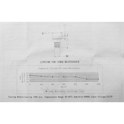 Blue+White Boat Cabin Motorhome LED Courtesy Light Roof Reading Lamp