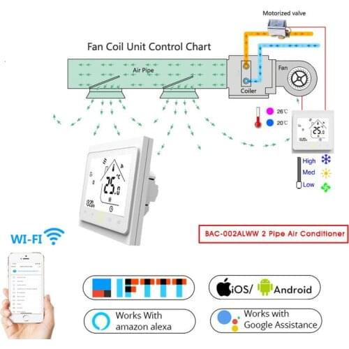 2 Pipe WiFi Smart Central Air Conditioner Thermostat Temperature Controller 3 Speed Fan Coil Unit Work with Alexa Google Home (2