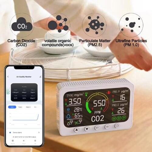 TTAKA7 Carbon Analyzers