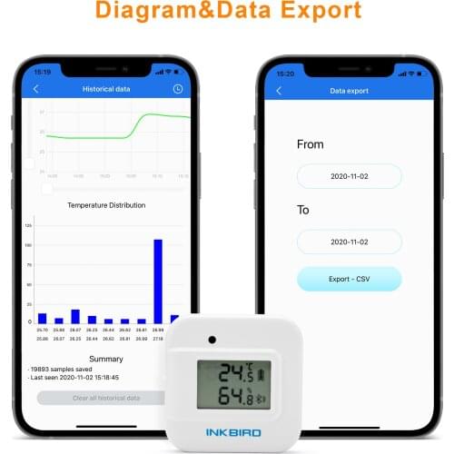 Inkbird LCD Digital Thermometer Hygrometer Fridge Freezer Tester Temperature Humidity Meter Detector Thermograph Pet Car IBS-TH2