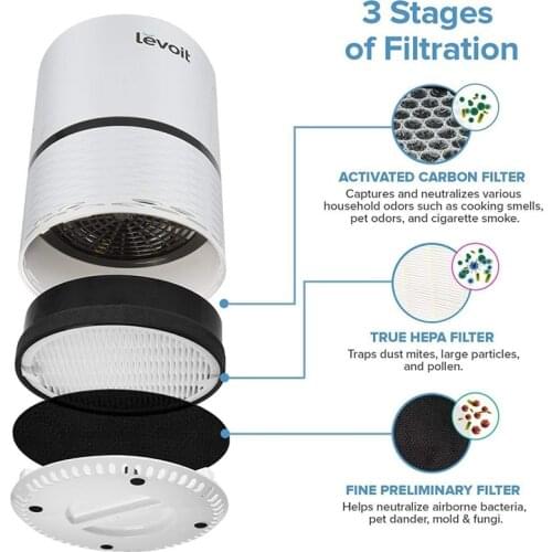 Air Purifier LV-H132 Replacement Filter, True HEPA and Activated Carbon Filters Set, LV-H132-RF