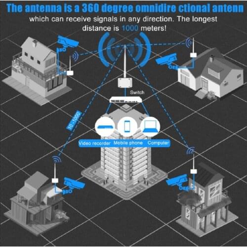 IMPORX Wireless CCTV Cameras