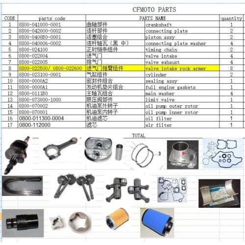 Crank shaft /connecting rod/washer/gaskets/sealings/valves/valves/piston/cylinder/filters suit for CFX8/CF800 ATV