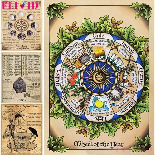 Lunar Phase And Wicca Anti Hexing Witchcraft Book Of Shadows Posters And Prints Canvas Painting For Living Room Decor Wall Art