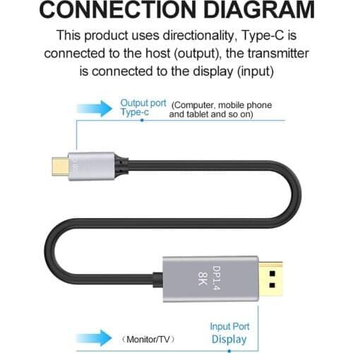 Kebidu 8K 3.1 Type C to DP 1.4 Conversion line 1.8MFor tv box MacBook Pro Pc 3 USB C DP1.4 cable type-c to displayport 4K